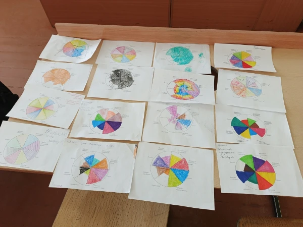 "Колесо благополучия"